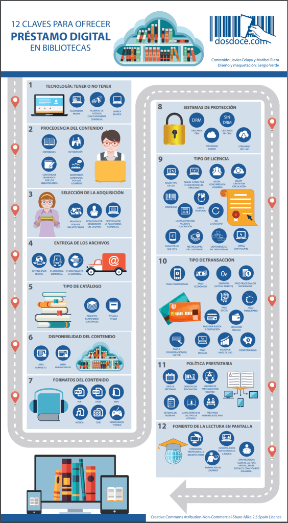 12 claves para ofrecer préstamo digital en las bibliotecas 12 claves para ofrecer préstamo digital en las bibliotecas