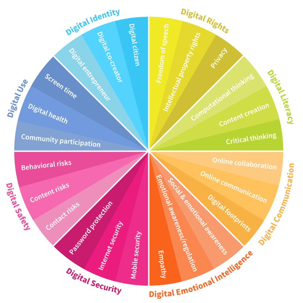8 digital skills we must teach our children 8 digital skills we must teach our children