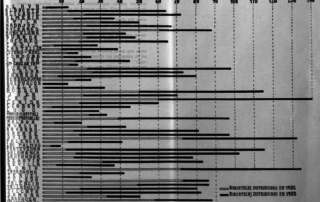 Bibliotecas distribuidas en 1932 y 1933 por las Misiones Pedagógicas