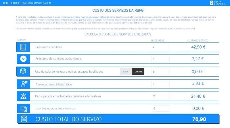 Calculadora servicios bibliotecarios Galicia