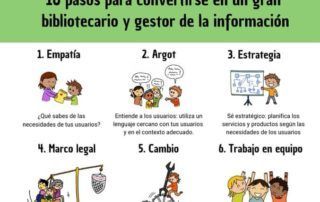 Claves para bibliotecario y gestor de la información