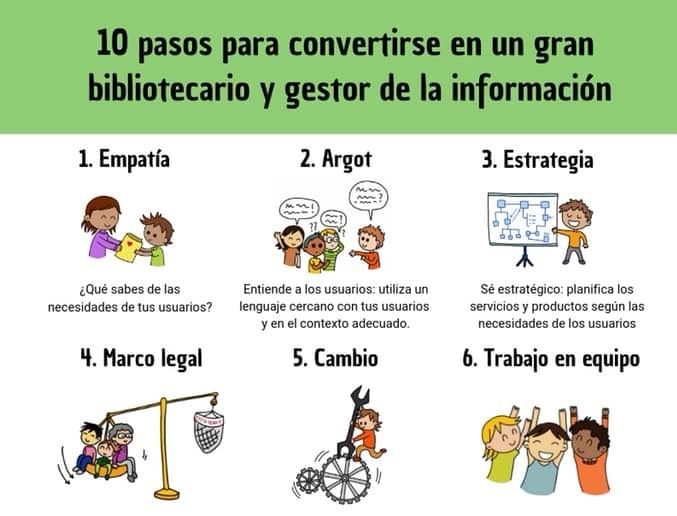 Claves para bibliotecario y gestor de la información
