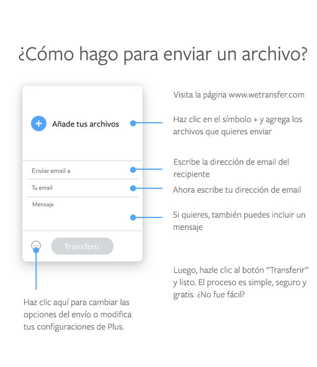 Cómo enviar un archivo en WeTransfer