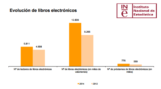 Evolución de los libros electrónicos en las bibliotecas de España (2014)
