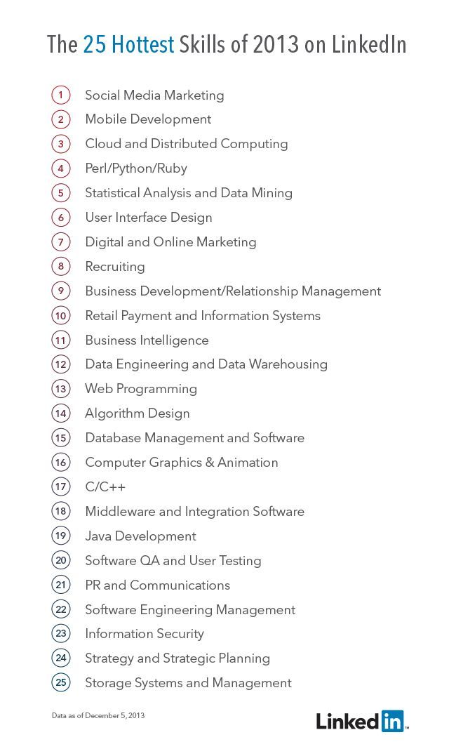 LI25HottestSkillsRankingListThree