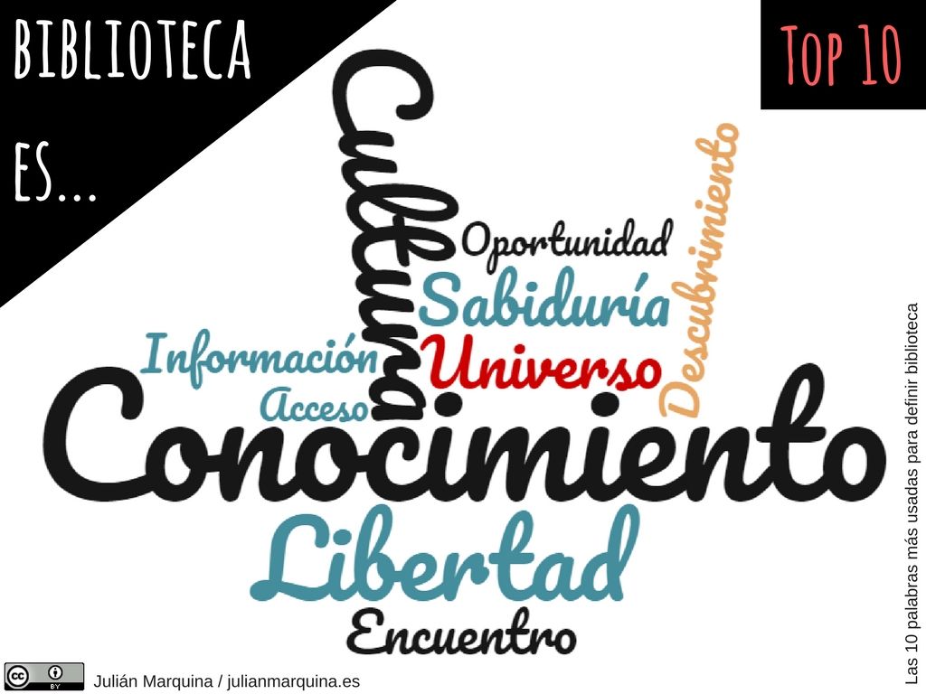 Las 10 palabras más usadas para definir biblioteca Las 10 palabras más usadas para definir biblioteca