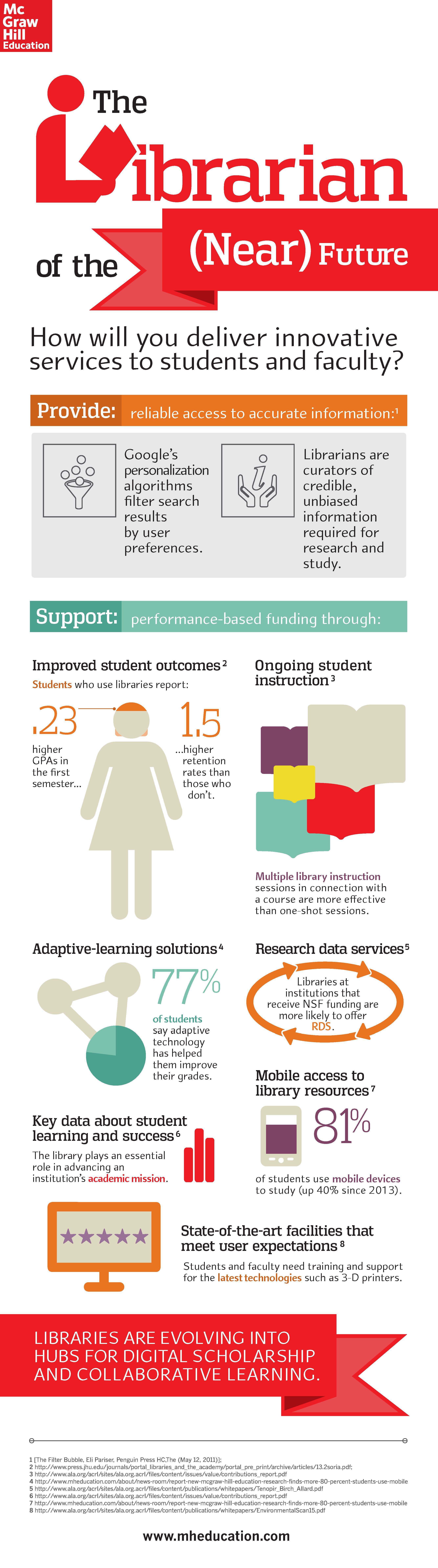 Librarian of the Near Future Infographic - McGrawHill Librarian of the Near Future Infographic - McGrawHill