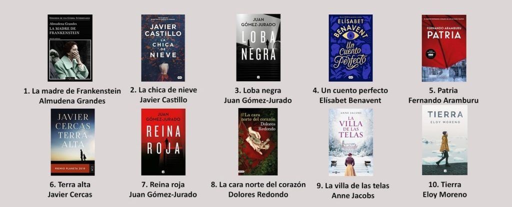 Libros más prestados en las bibliotecas públicas de España a través de eBiblio