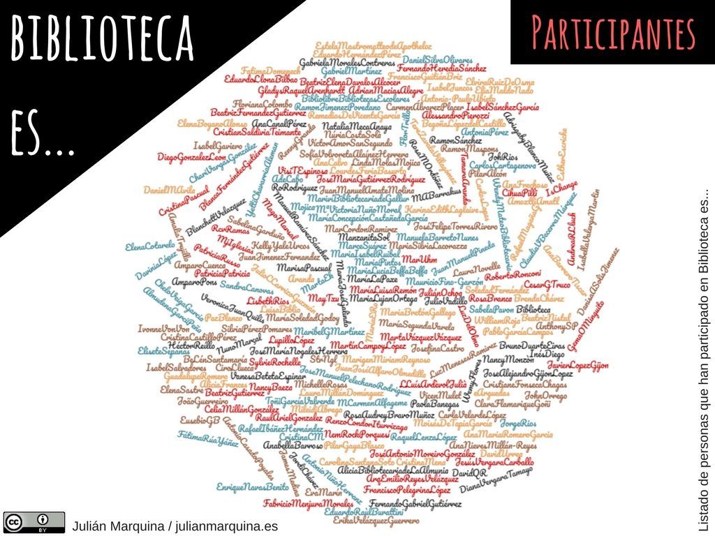 Listado de personas que han participado en Biblioteca es... Listado de personas que han participado en Biblioteca es...