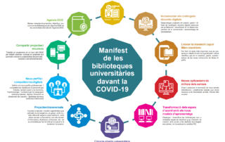 Manifiesto de las bibliotecas universitarias ante la COVID-19