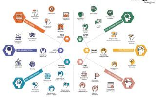 Mapa vectores Bibliotecas hexagonales