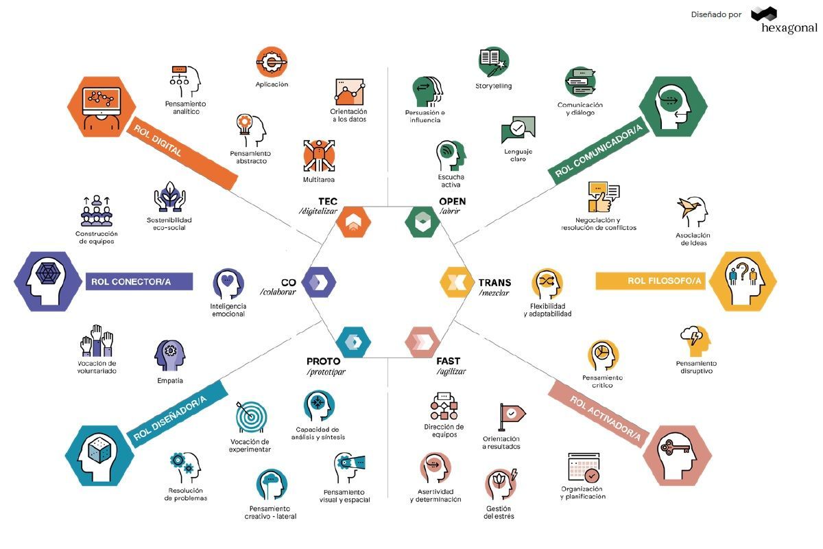 Mapa vectores Bibliotecas hexagonales