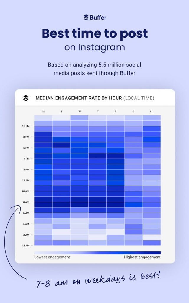 Mejores horas para publicar en Instagram