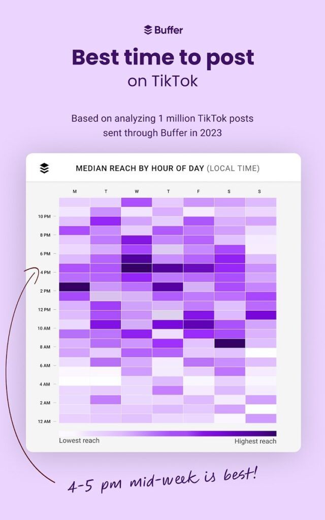 Mejores horas para publicar en TikTok