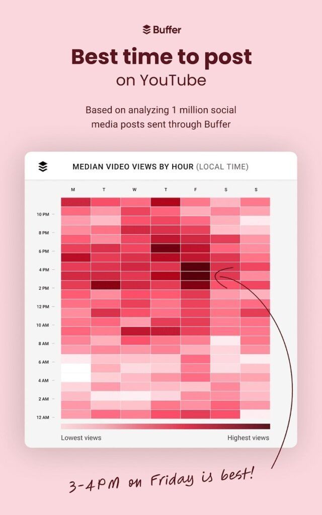 Mejores horas para publicar en YouTube
