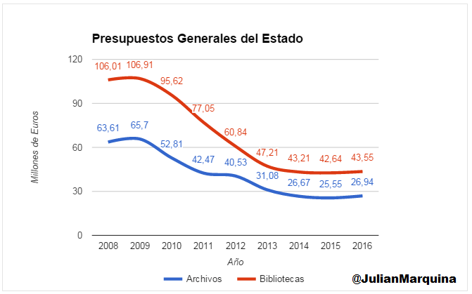 PGE2016 archivos bibliotecas PGE2016 archivos bibliotecas