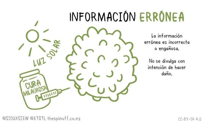 Conoce la diferencia entre información, información errónea y ...