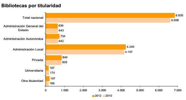 bibliotecas-titularidad
