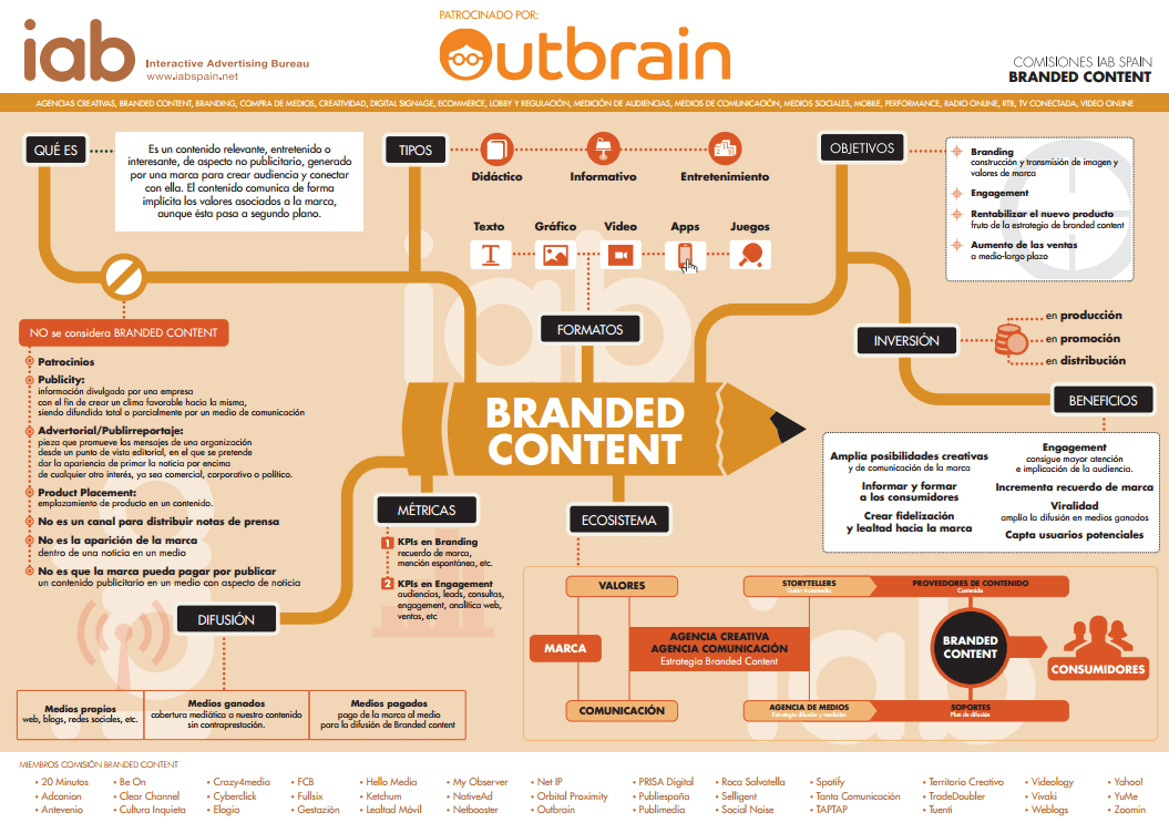 Branded Content - IAB Spain