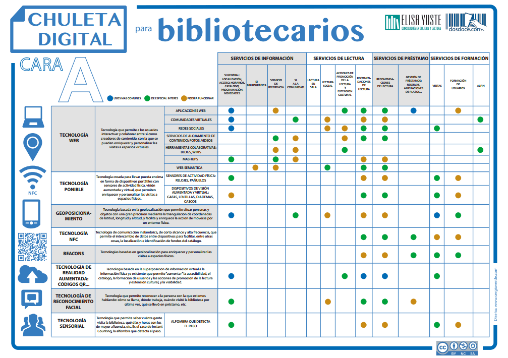 Chuleta digital para bibliotecarios