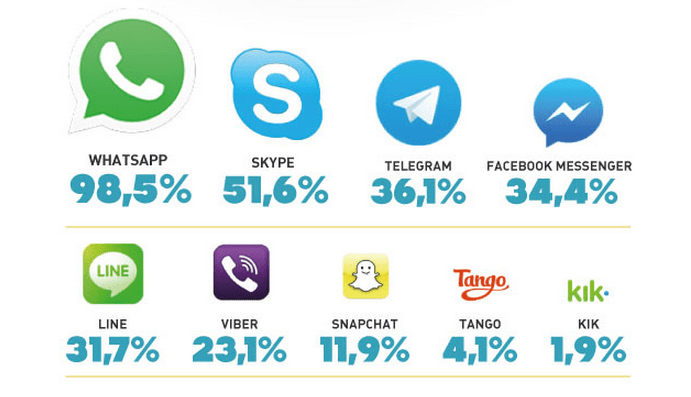 Competencia Whatsapp Competencia Whatsapp