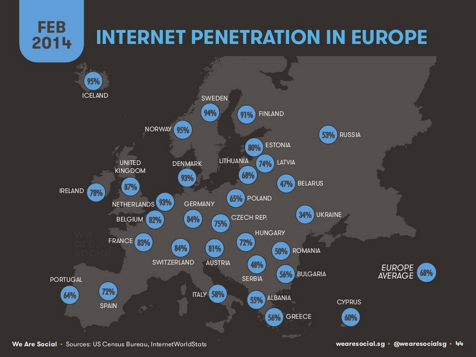 Internet penetration in Europa