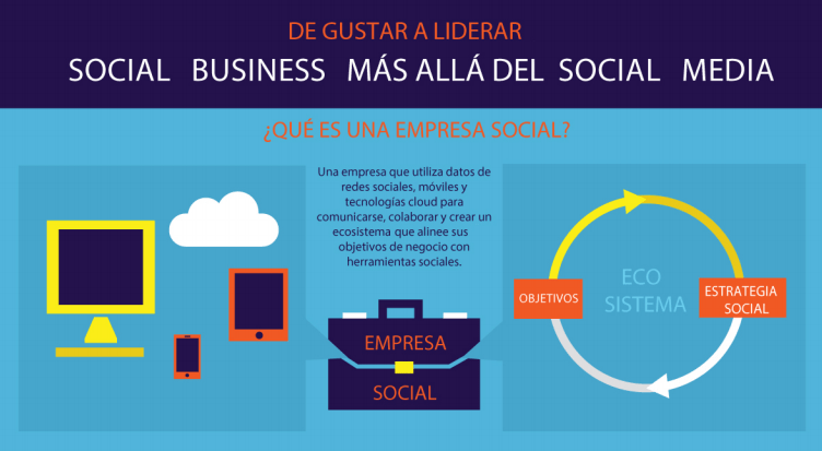 empresa social business