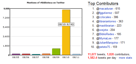 Estadísticas #biblioteca