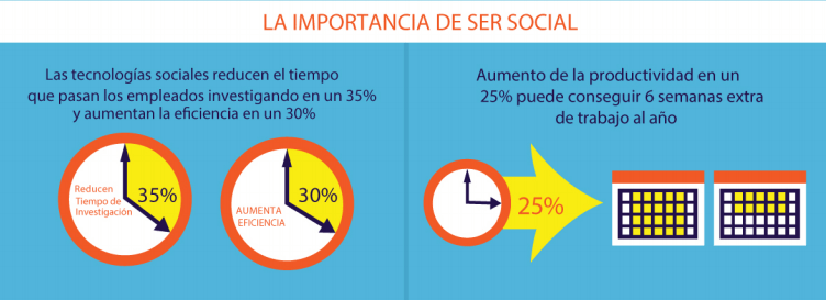 importancia social
