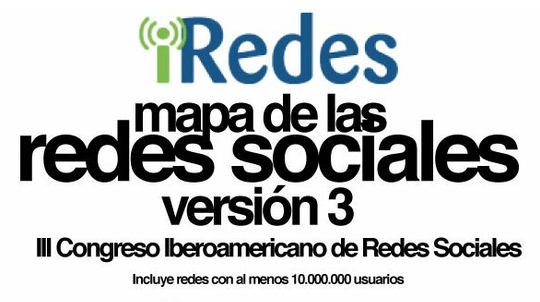 iRedes - Mapa de las redes sociales iRedes - Mapa de las redes sociales