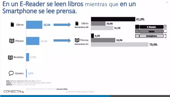 Lectura smartphone en España (2014) Lectura smartphone en España (2014)