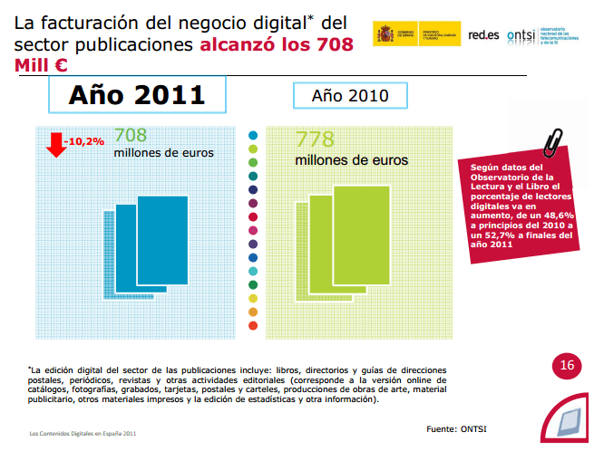 Sector publicaciones Sector publicaciones
