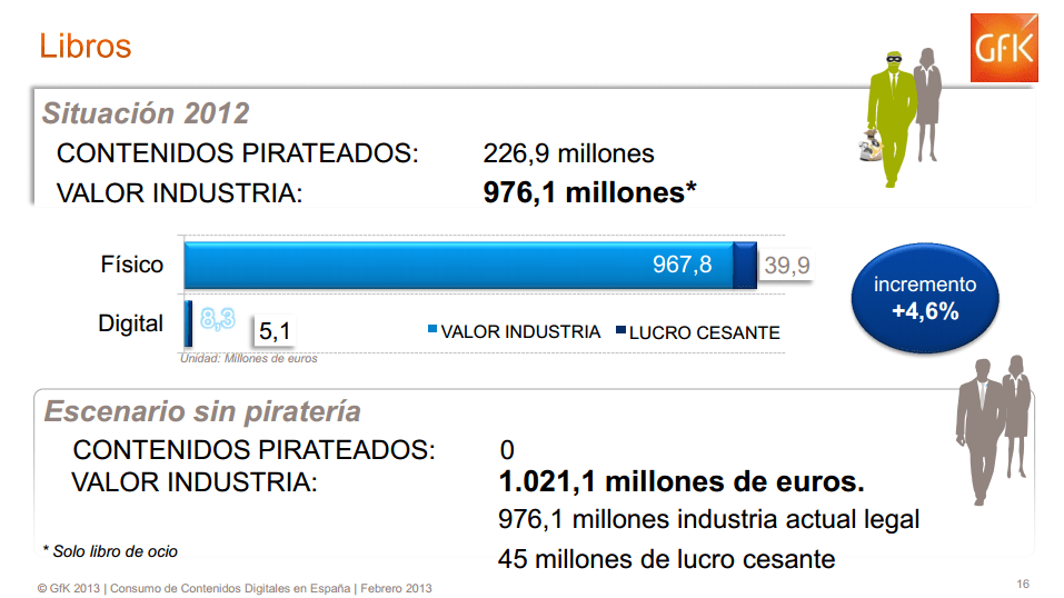 Pirateo de libros