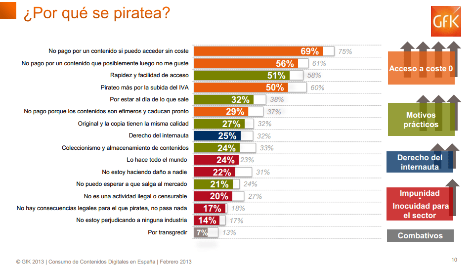 ¿Por qué se piratea?