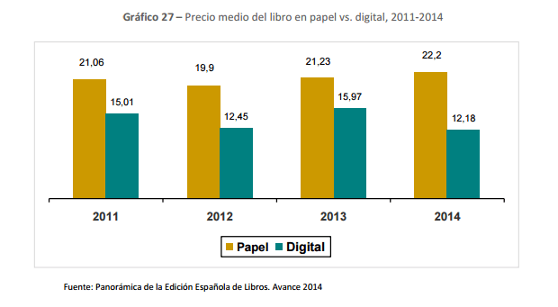 Precio medio del libro en papel vs. digital, 2011-2014 Precio medio del libro en papel vs. digital, 2011-2014