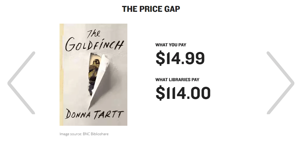 Canadian Public Libraries for Fair Ebook Pricing