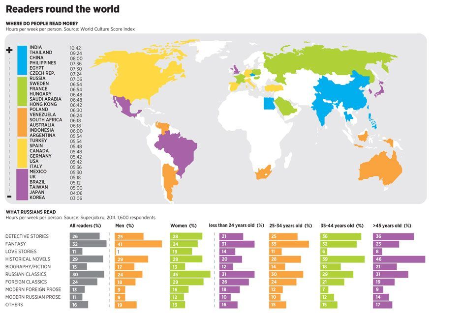 readers-round-the-world