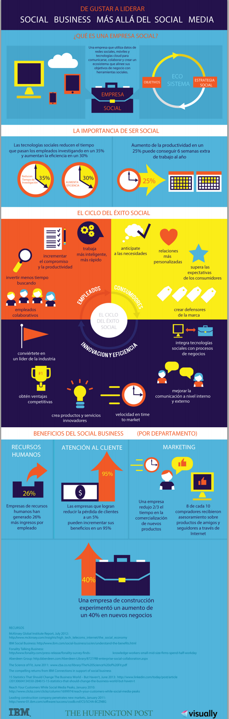 social business IBM