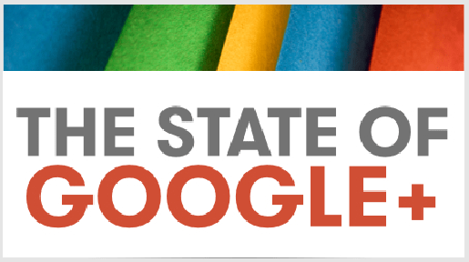 The State of Google+
