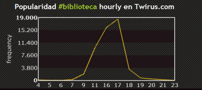 Twirus #biblioteca
