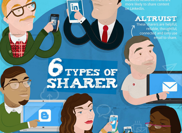 6 types of sharer